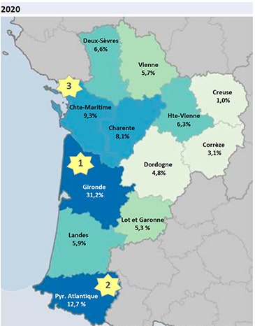 Economie Nouvelle Aquitaine