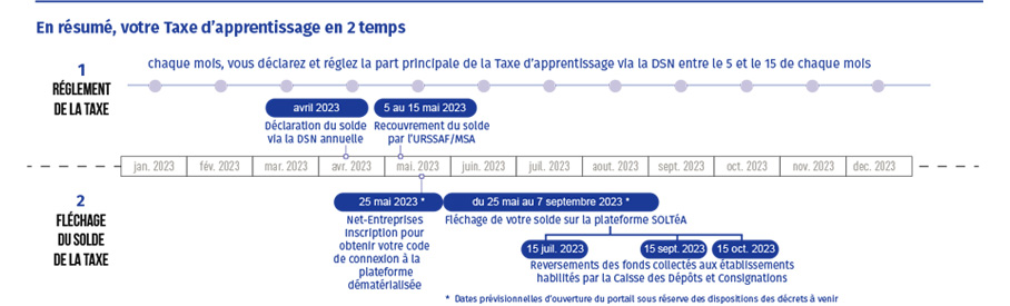 Calendrier du versement de la Taxe d’apprentissage en 2023