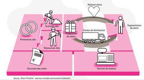 Visuel Business Model Canvas